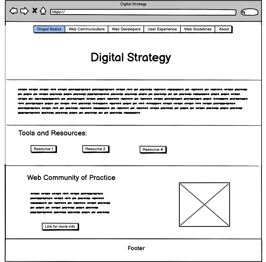 Low fidelity wireframe of the digital strategy homepage with no color or design