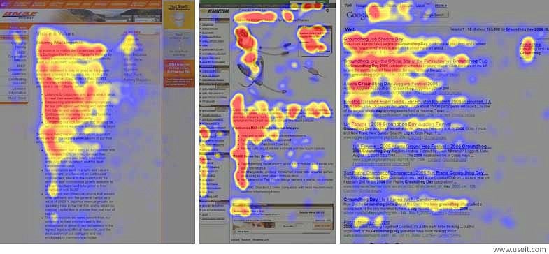 Eye Tracking for the Z-Pattern