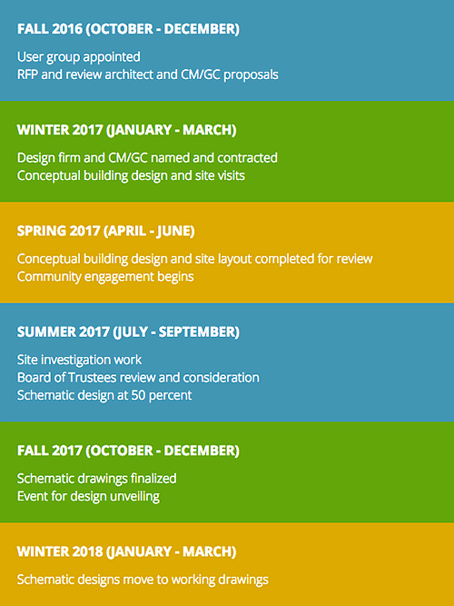 preview of a timeline template with different colors